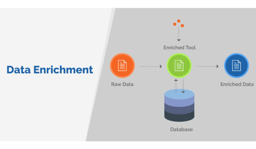 Data Enrichment