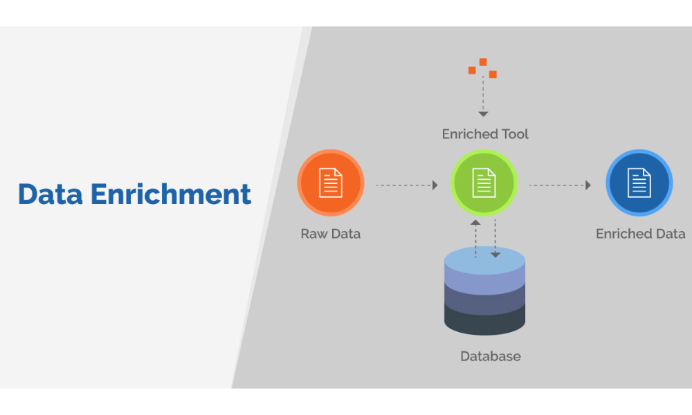 Data Enrichment